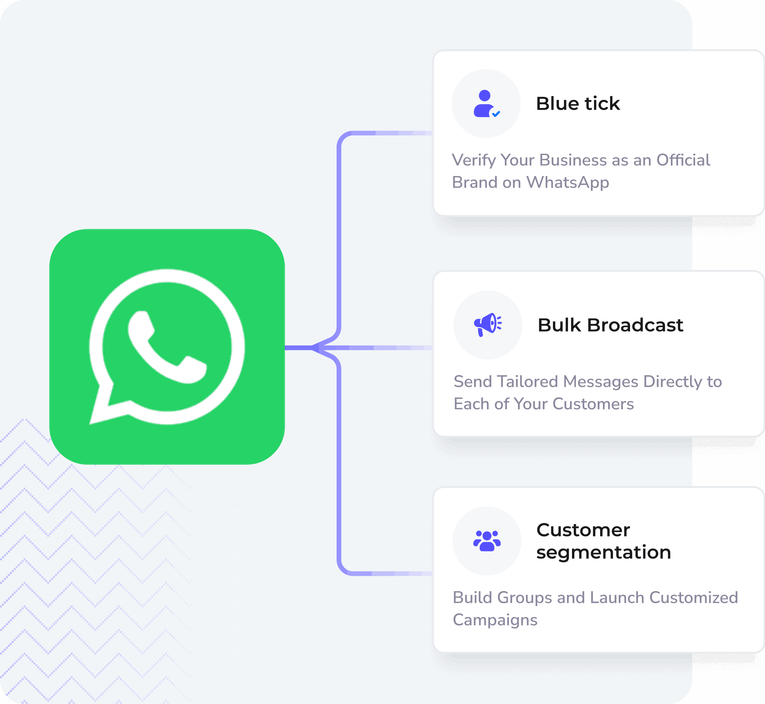 Upgrade your customer support with WhatsApp automation!