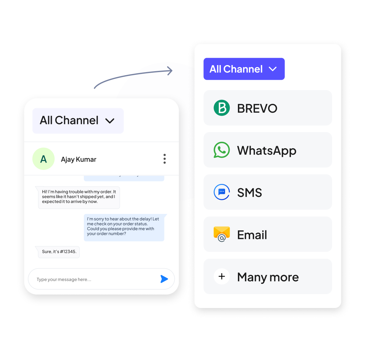 Multi-Channel Integration