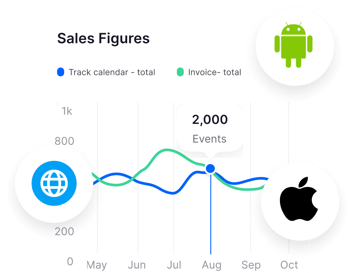 Effortlessly track and analyze live data flow on web, Android, and iOS