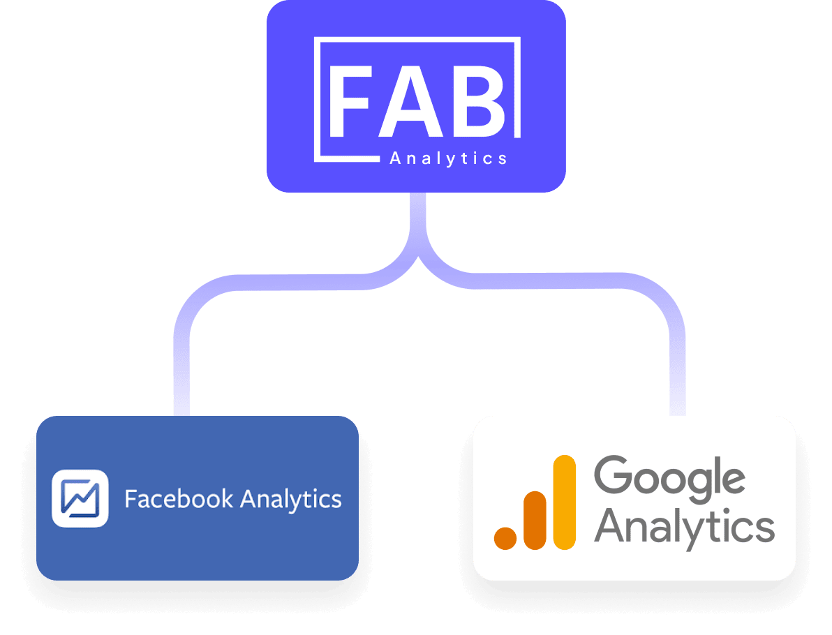  Centralize reporting by integrating and managing multiple sites in one account