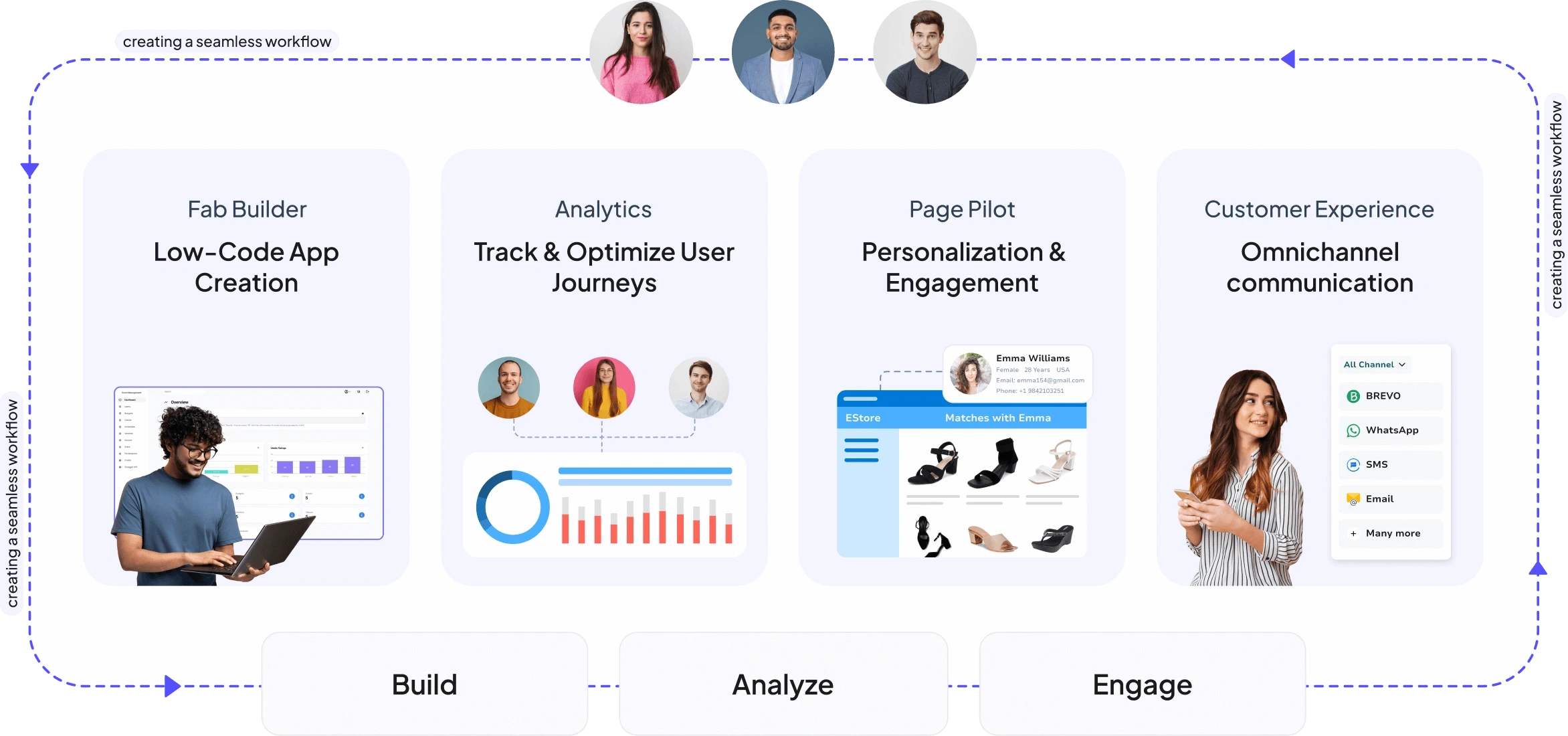 All FAB Builder connected components to make startup successful