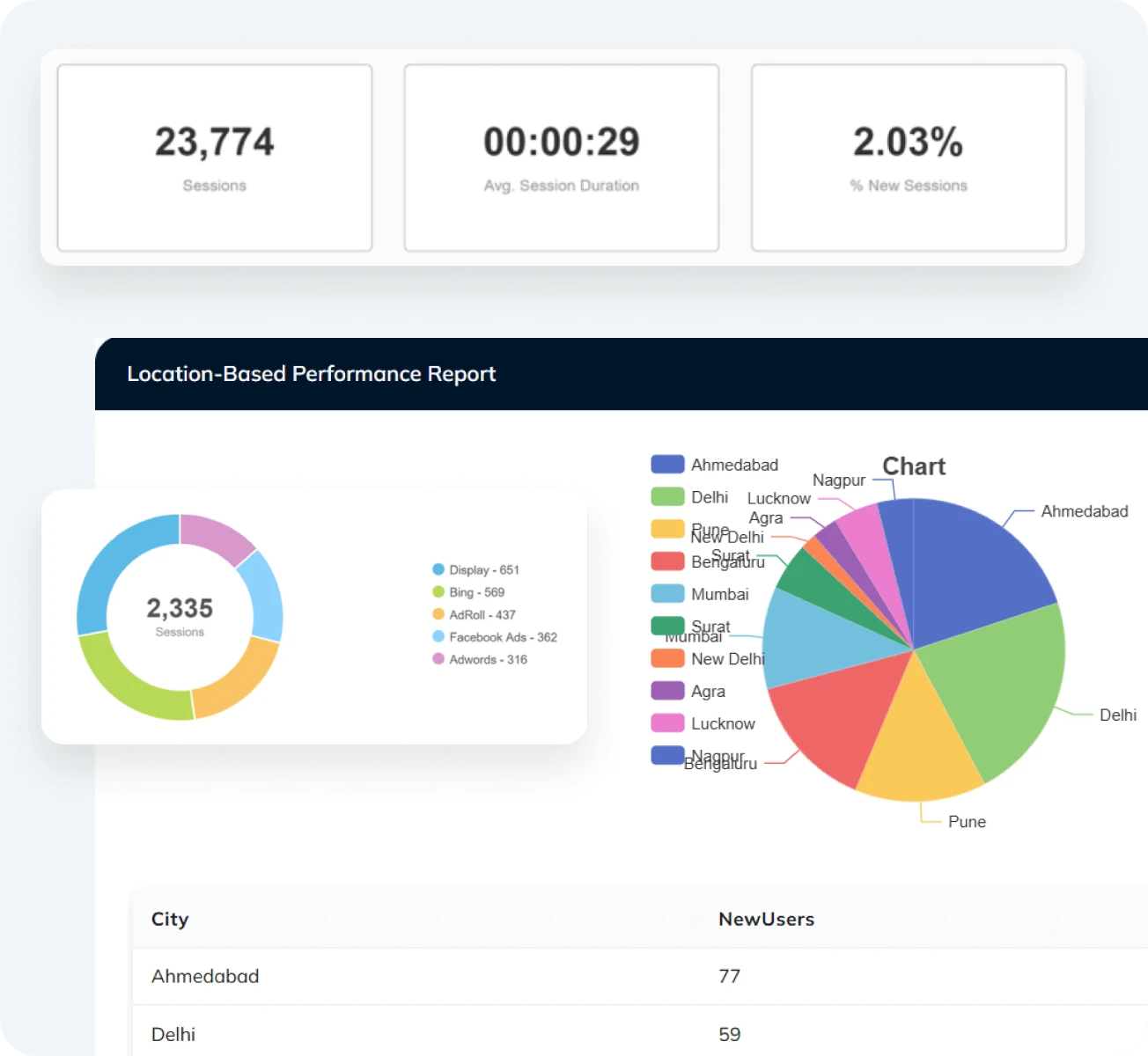 Create Custom Reports & Widgets